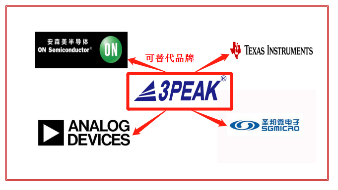 3peak可替代的型號列表